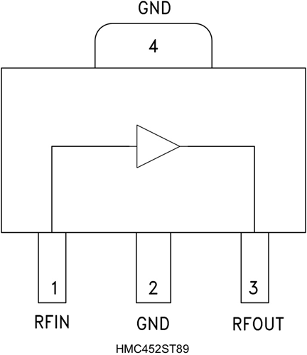 HMC452ST89/HMC452ST89E采用業界標準SOT89封裝 1 W功率放大器   ADI現貨