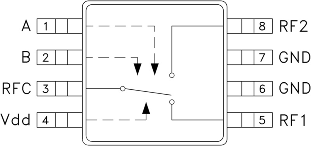 HMC574AMS8E/HMC574AMS8ETR汽車低成本SPDT開關  ADI現貨