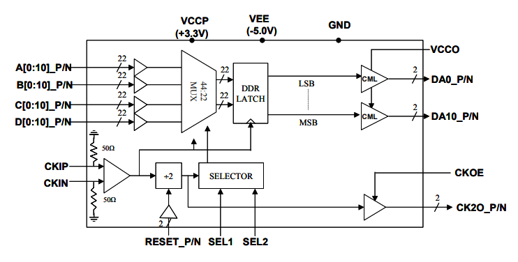 mx4411h–> 8 Gbps 11位4:1多路復用器