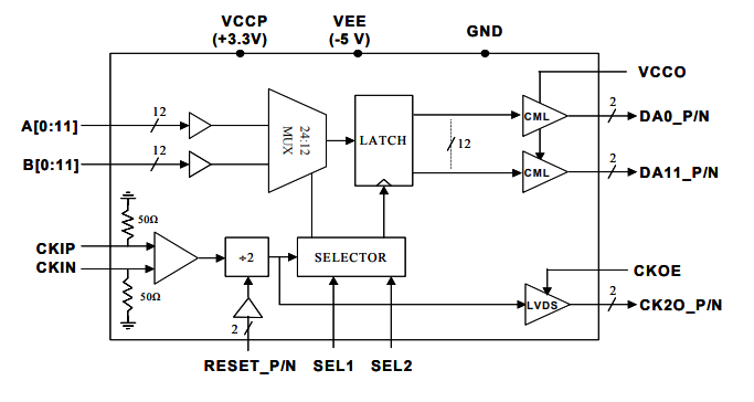 MX2412D—4 Gbps 12位2:1多路復用器