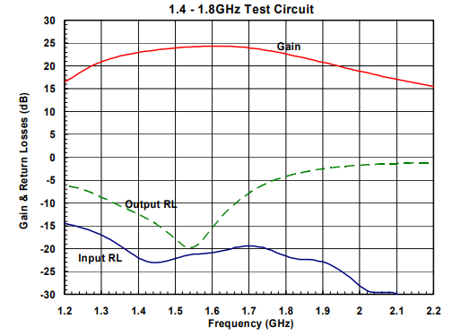 L波段功率放大器芯片AM142540MM-BM-R/AM142540MM-FM-R
