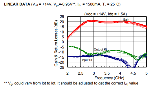 S波段放大器芯片AM264240WM-BM-R/AM264240WM-FM-R
