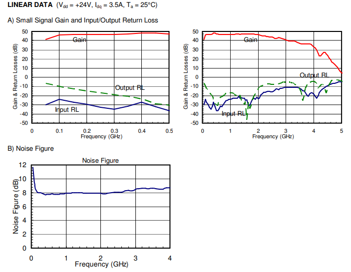 P波段L波段高功率放大器AM003040SF-4H 