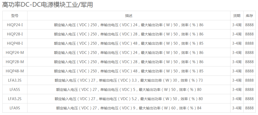 HiQP系列產品型號