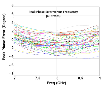 1717720982215537.png CHP4010-99F X波段數字移相器UMS微波
