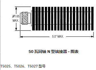 50W同軸N型端接器ATM Microwave