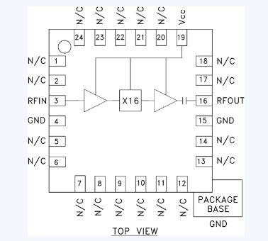 HMC445LP4E微型有源x16倍頻器ADI現貨 HMC445LP4E微型有源x16倍頻器ADI現貨
