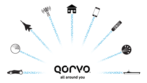 Qorvo 驅動放大器
