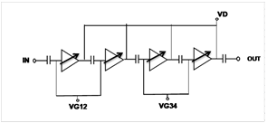 CHA2080-98F  放大器– LNA