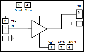 CHA4220-98F  放大器– MPA