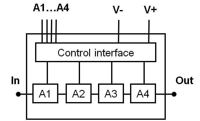 CHT3029-99F  衰減器–數字