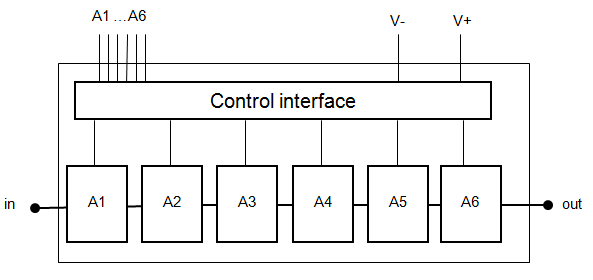 CHT4016-99F  衰減器–數字