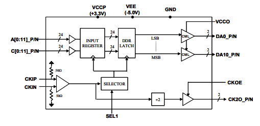 MX2412H–>8 Gbps 12位2:1多路復用器