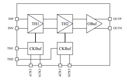 2Gsps雙級差速跟蹤保持 TH723