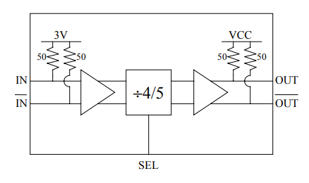 12GHz Dual-Modulus Divide-by-4/5 DV45D