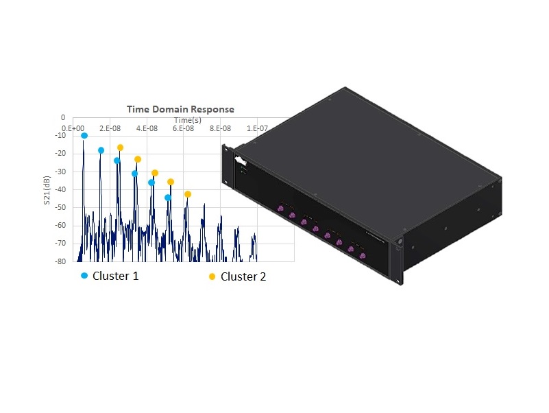 WIFI-6E多通道模擬器10444-4