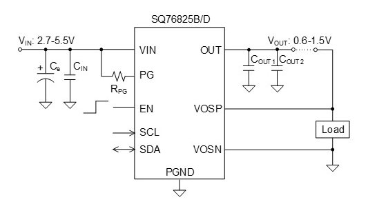 ?SQ76825DABE可編程同步降壓電源模塊SILERGY（矽力杰）