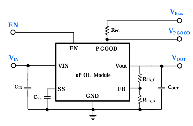?MUN12AD03-SECM替代TPSM86325x、TPSM82913、TPSM843320、TPSM82903、TPS82130