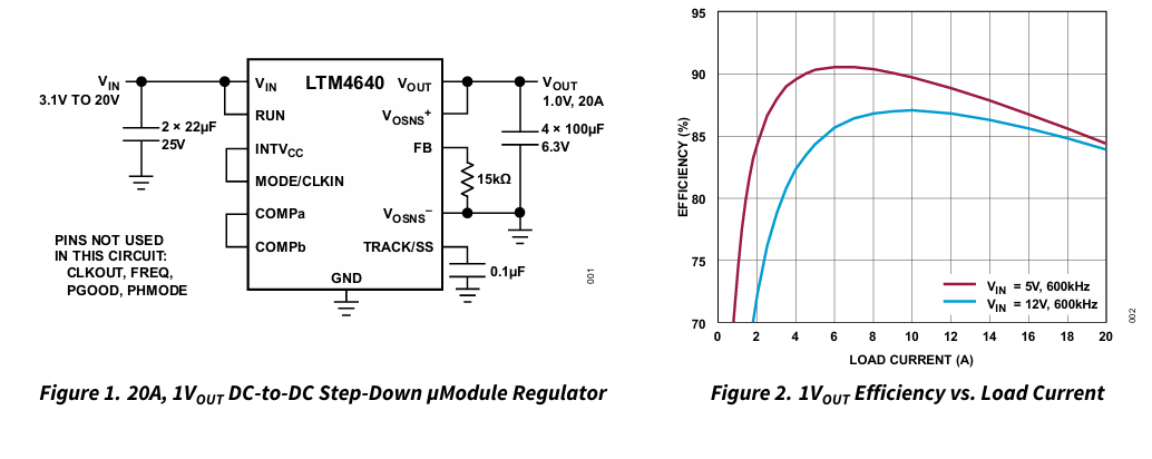 ?LTM4640 20VIN，20A降壓直流到直流μ模塊穩壓器