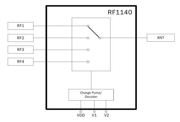 RF1140DS單極四擲（SP4T）開關RFMD現貨庫存