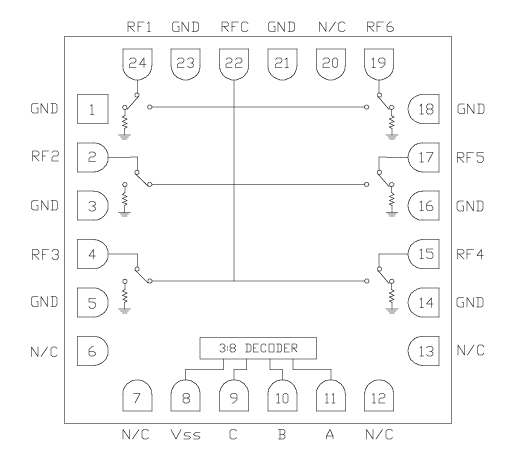 ?CMD236C4寬帶MMIC SP6T（單刀六擲）射頻開關Qorvo原裝現貨
