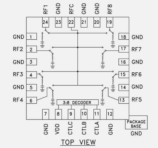 ?HMC321A非反射式 SP8T（單刀八擲）射頻開關